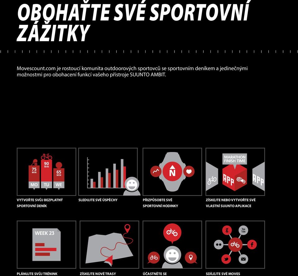 obohacení funkcí vašeho přístroje SUUNTO AMBIT.