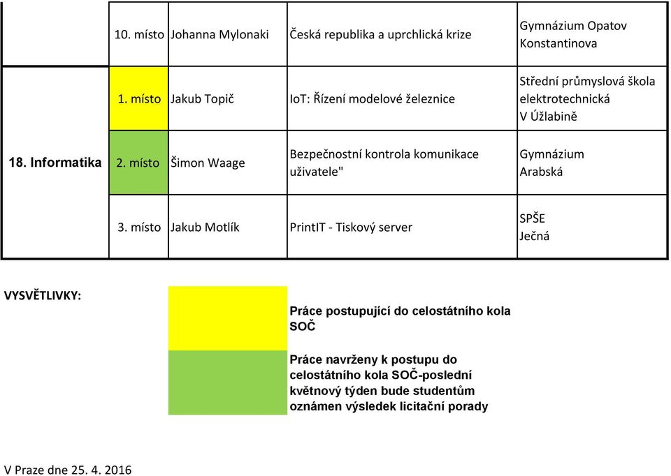 místo Šimon Waage Bezpečnostní kontrola komunikace uživatele" 3.