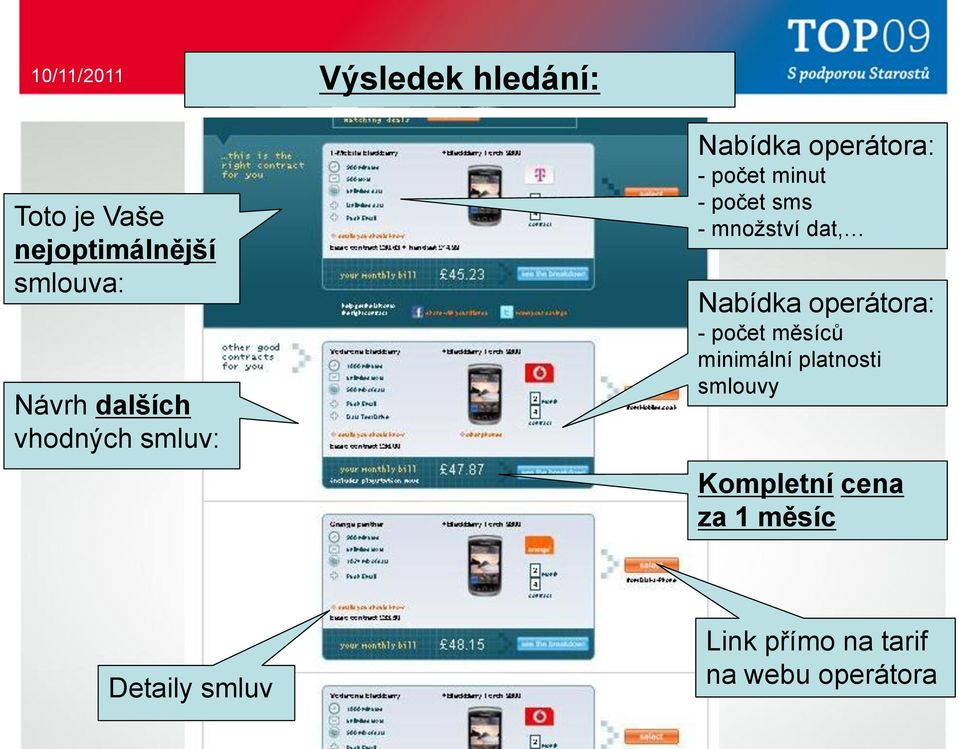 dat, Nabídka operátora: - počet měsíců minimální platnosti smlouvy