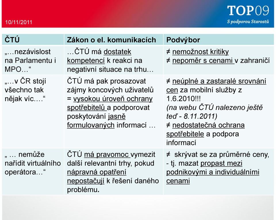 a podporovat poskytování jasně formulovaných informací ČTÚ má pravomoc vymezit další relevantní trhy, pokud nápravná opatření nepostačují k řešení daného problému.