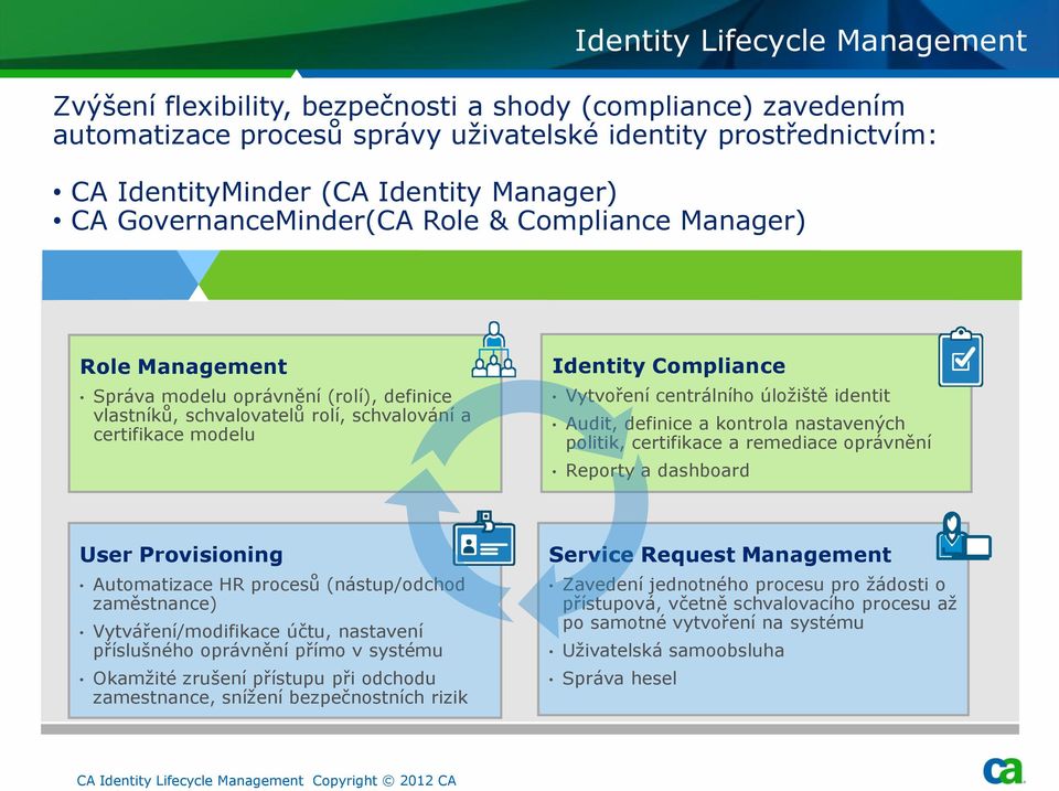 Vytvoření centrálního úloţiště identit Audit, definice a kontrola nastavených politik, certifikace a remediace oprávnění Reporty a dashboard User Provisioning Automatizace HR procesů (nástup/odchod