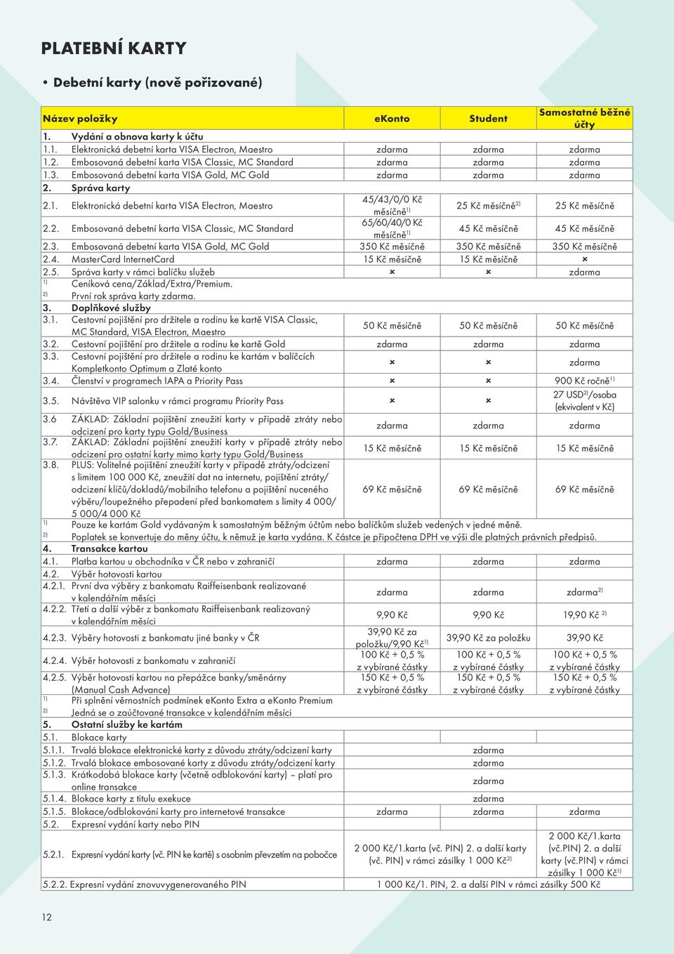 2. Embosovaná debetní karta VISA Classic, MC Standard 65/60/40/0 Kč měsíčně 1) 45 Kč měsíčně 45 Kč měsíčně 2.3.