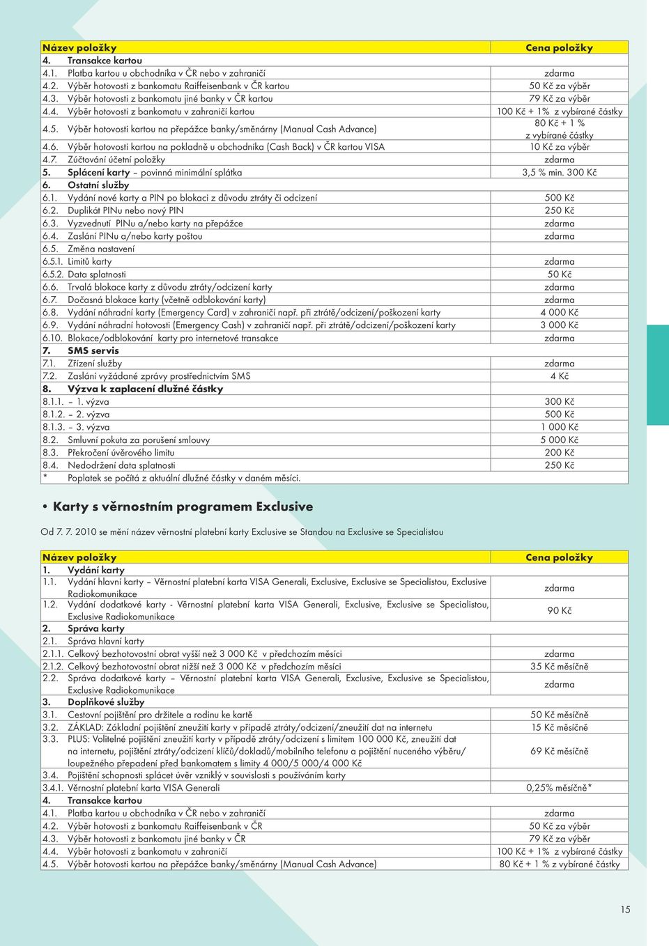 Výběr hotovosti kartou na přepážce banky/směnárny (Manual Cash Advance) 80 Kč + 1 % z vybírané částky 4.6.