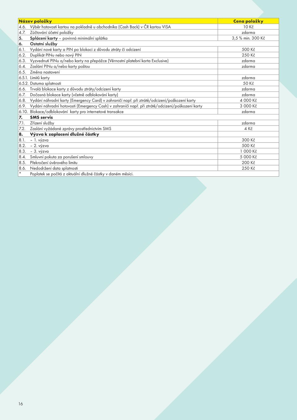 Zaslání PINu a/nebo karty poštou 6.5. Změna nastavení 6.5.1. Limitů karty 6.5.2. Datuma splatnosti 50 Kč 6.6. Trvalá blokace karty z důvodu ztráty/odcizení karty 6.7.