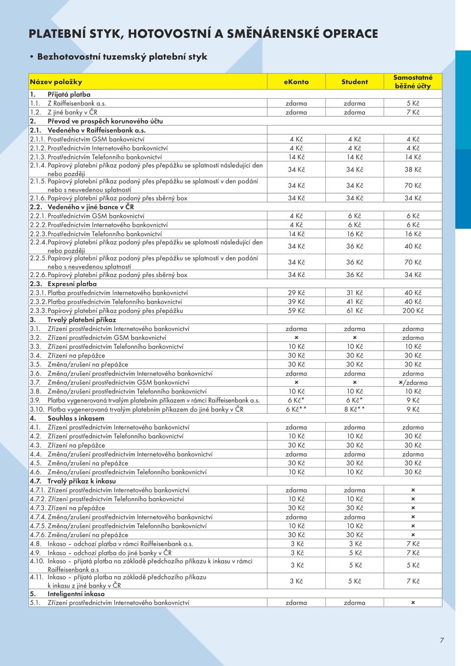 1.3. Prostřednictvím Telefonního bankovnictví 14 Kč 14 Kč 14 Kč 2.1.4. Papírový platební příkaz podaný přes přepážku se splatností následující den nebo později 34 Kč 34 Kč 38 Kč 2.1.5.