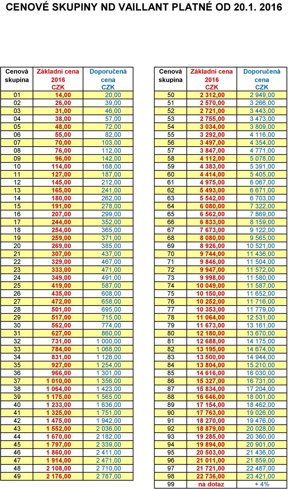 4 771,00 09 96,00 142,00 58 4 112,00 5 078,00 10 114,00 168,00 59 4 383,00 5 391,00 11 127,00 187,00 60 4 414,00 5 405,00 12 145,00 212,00 61 4 975,00 6 067,00 13 165,00 241,00 62 5 493,00 6 671,00