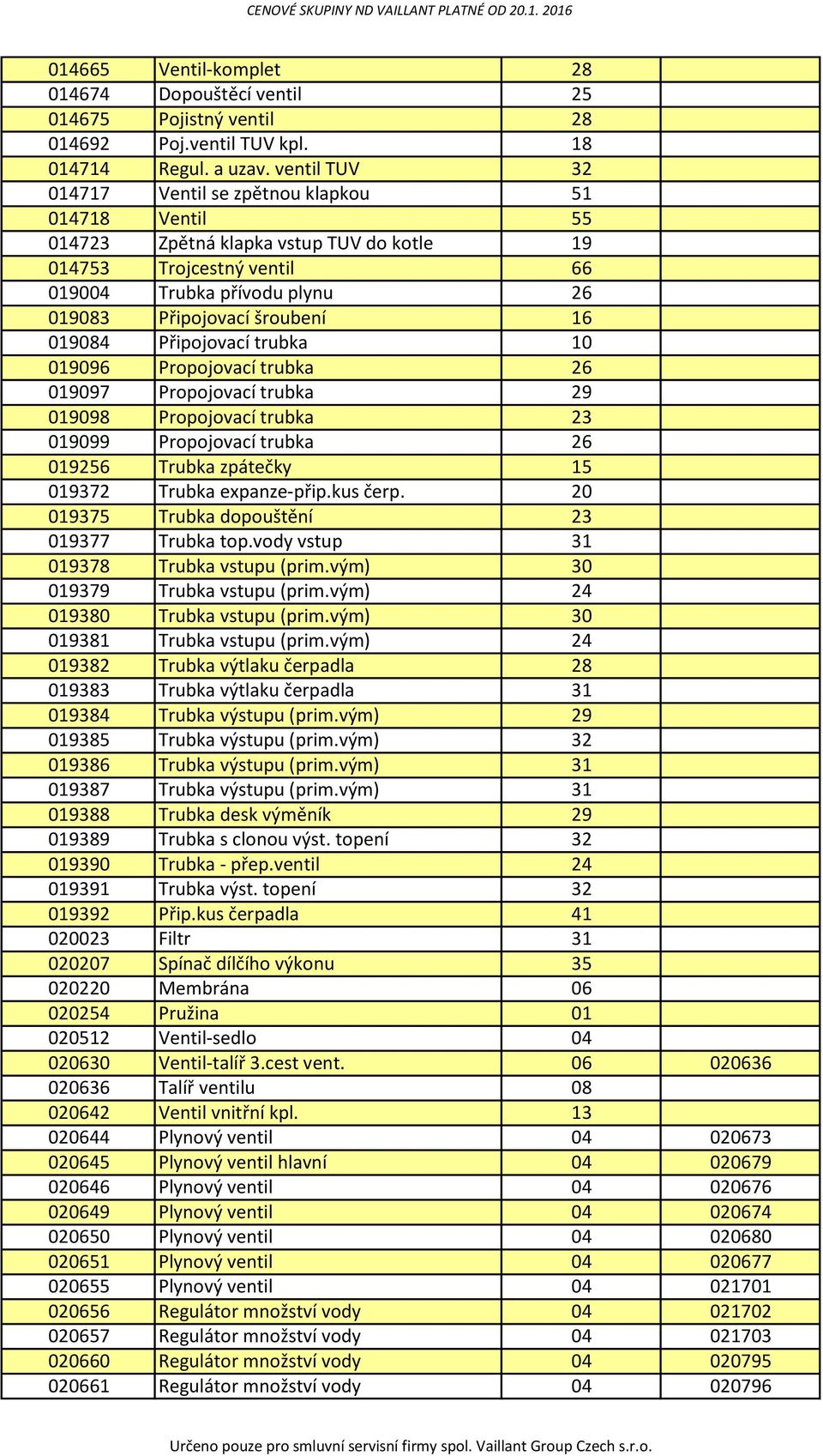 019084 Připojovací trubka 10 019096 Propojovací trubka 26 019097 Propojovací trubka 29 019098 Propojovací trubka 23 019099 Propojovací trubka 26 019256 Trubka zpátečky 15 019372 Trubka expanze-přip.