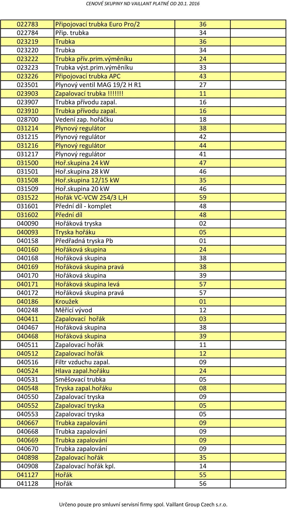 16 023910 Trubka přívodu zapal. 16 028700 Vedení zap. hořáčku 18 031214 Plynový regulátor 38 031215 Plynový regulátor 42 031216 Plynový regulátor 44 031217 Plynový regulátor 41 031500 Hoř.