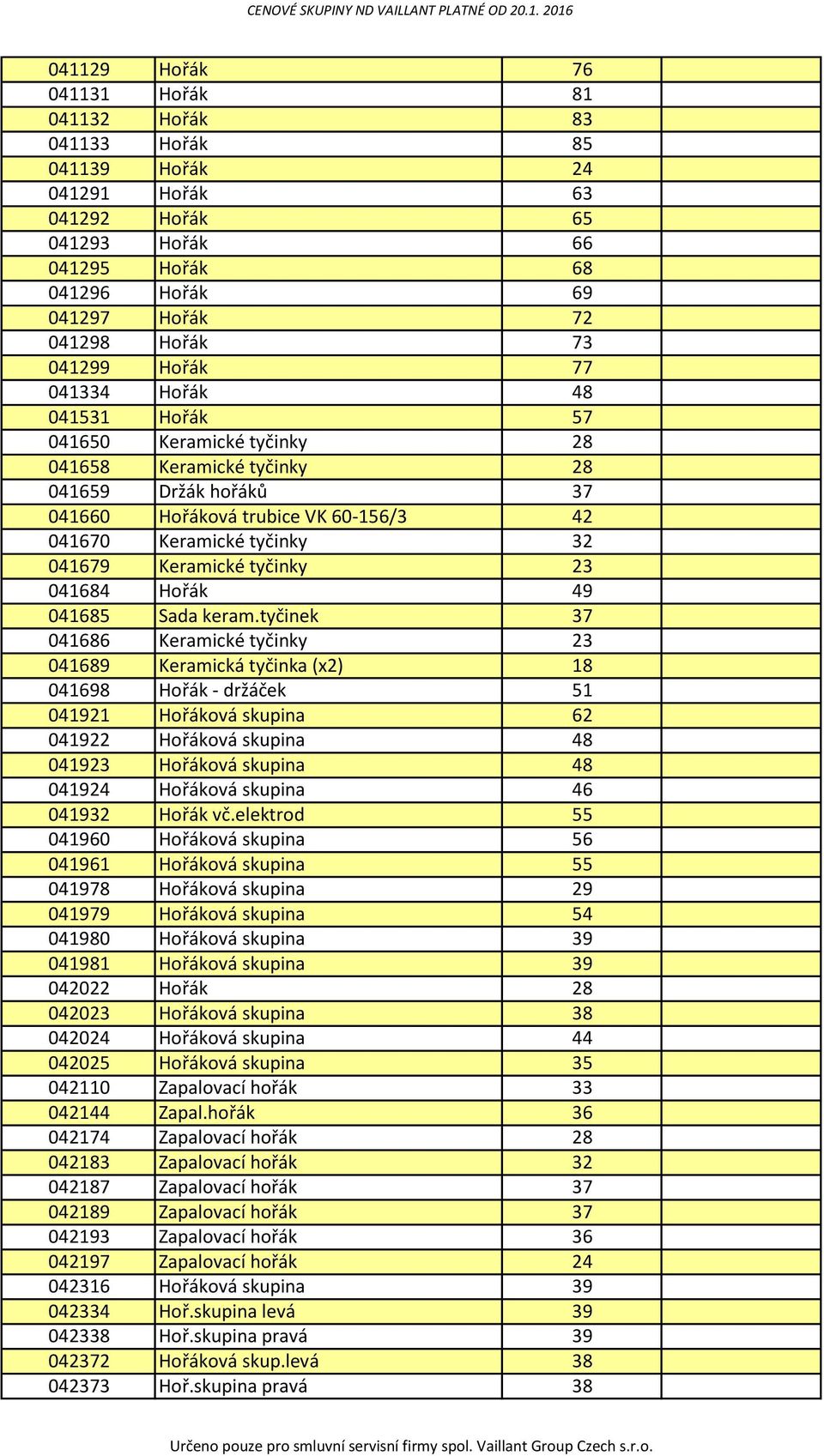 Keramické tyčinky 23 041684 Hořák 49 041685 Sada keram.