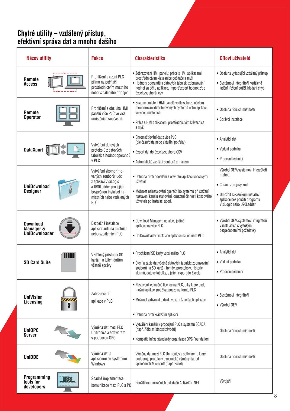 import/export hodnot z/do Excelu/souborů.