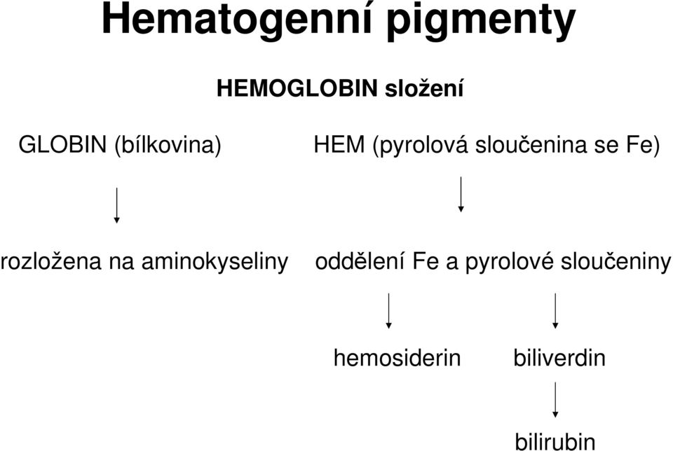 se Fe) rozložena na aminokyseliny oddělení Fe