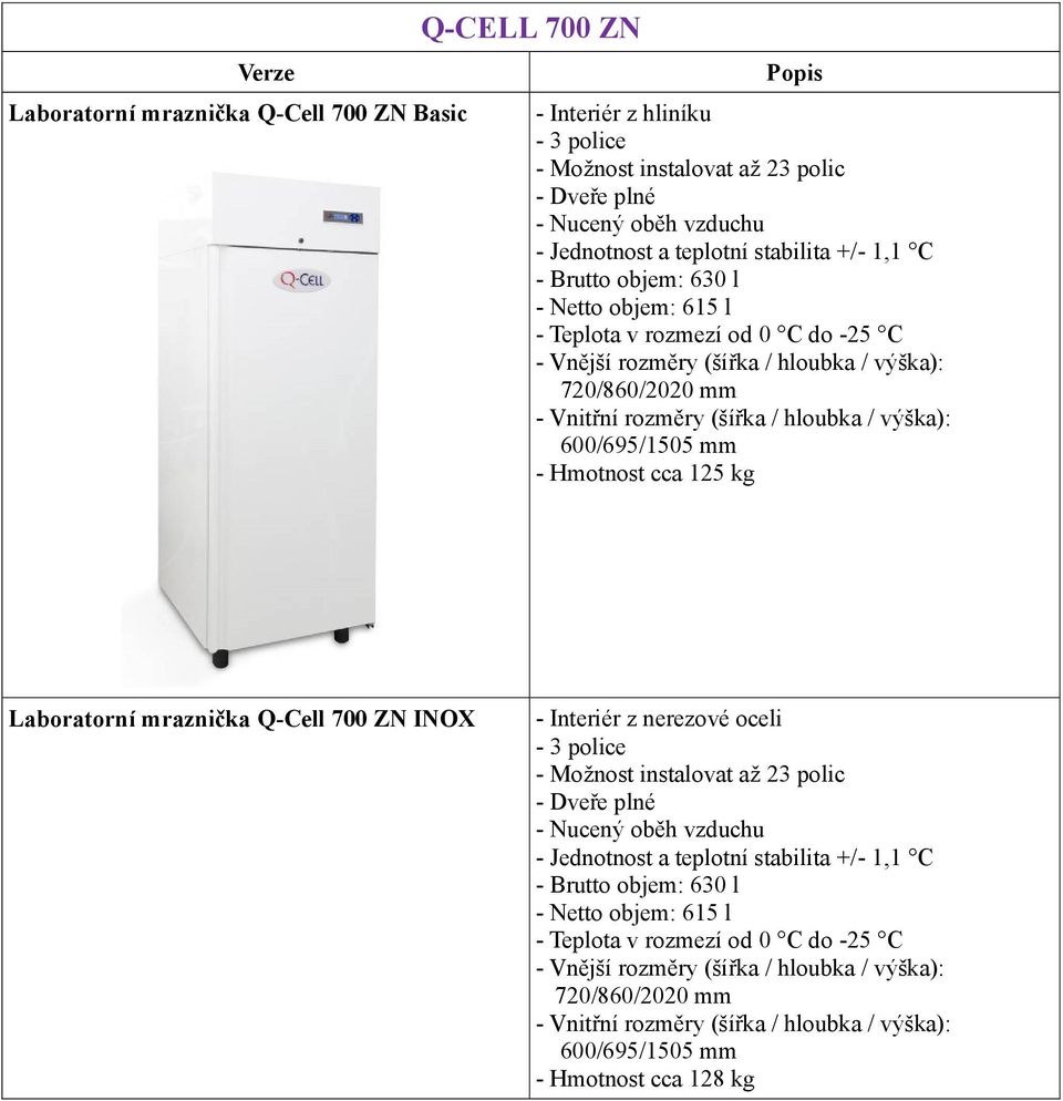 cca 125 kg Laboratorní mraznička Q-Cell 700 ZN INOX - Brutto objem:  cca