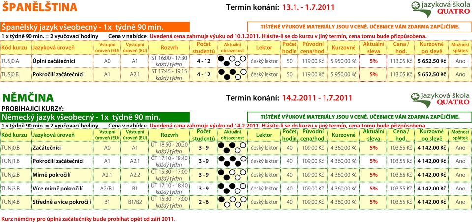 1 x týdně 90 min. = 2 vyučovací y Cena v nabídce: Uvedená cena zahrnuje výuku od 14.2.2011. Hlásíte-li se do kurzu v jiný termín, cena tomu bude přizpůsobena. studentů cena/ TUNj0.B TUNj1.B TUNj2.