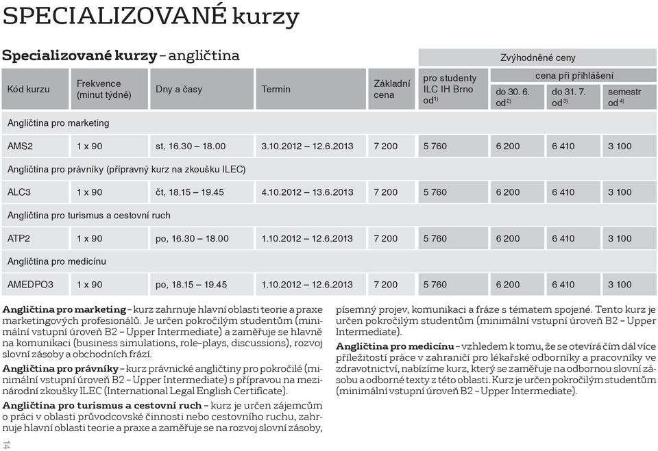 30 18.00 1.10.2012 12.6.2013 7 200 5 760 6 200 6 410 3 100 Angličtina pro medicínu AMEDPO3 1 x 90 po, 18.15 19.45 1.10.2012 12.6.2013 7 200 5 760 6 200 6 410 3 100 Angličtina pro marketing kurz zahrnuje hlavní oblasti teorie a praxe marketingových profesionálů.