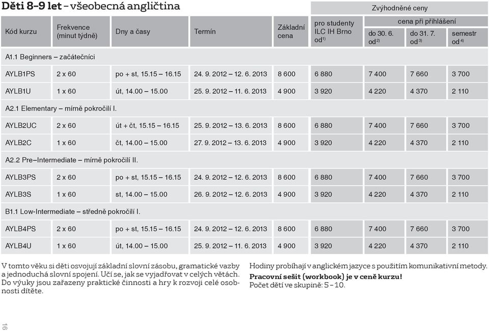 2 Pre Intermediate mírně pokročilí II. AYLB3PS 2 x 60 po + st, 15.15 16.15 24. 9. 2012 12. 6. 2013 8 600 6 880 7 400 7 660 3 700 AYLB3S 1 x 60 st, 14.00 15.00 26. 9. 2012 12. 6. 2013 4 900 3 920 4 220 4 370 2 110 B1.