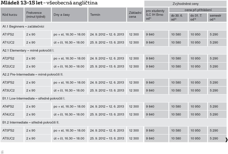 9. 2012 13. 6. 2013 12 300 9 840 10 580 10 950 5 290 A2.2 Pre-Intermediate mírně pokročilí II. AT3PS2 2 x 90 po + st, 16.30 18.00 24. 9. 2012 12. 6. 2013 12 300 9 840 10 580 10 950 5 290 AT3UC2 2 x 90 út + čt, 16.