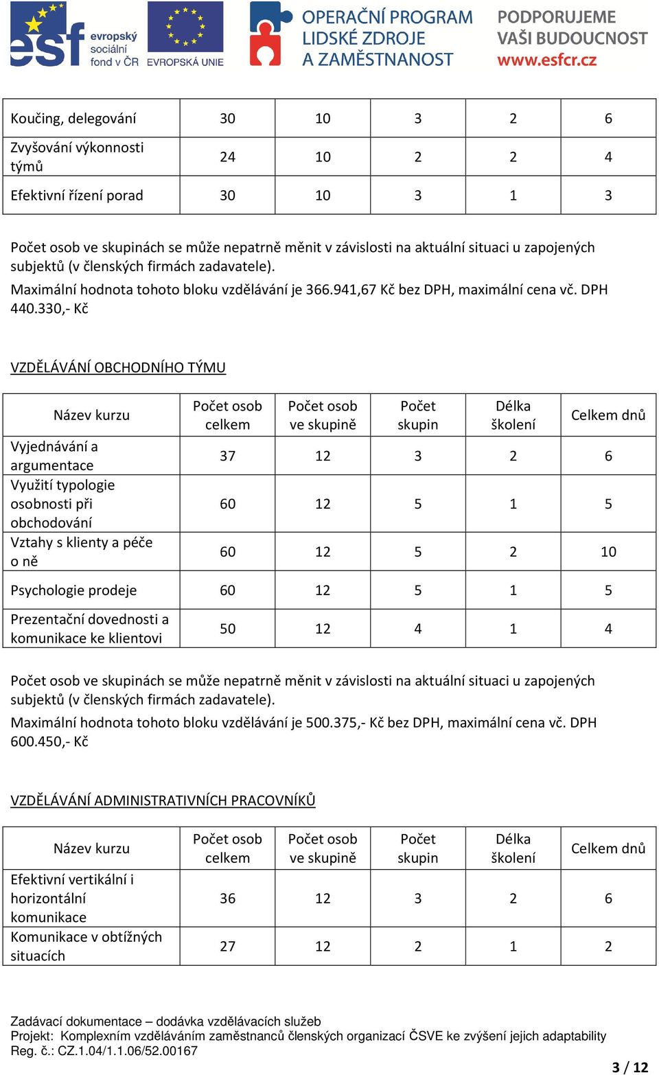 330,- Kč VZDĚLÁVÁNÍ OBCHODNÍHO TÝMU Název kurzu Vyjednávání a argumentace Využití typologie osobnosti při obchodování Vztahy s klienty a péče o ně celkem ve skupině Počet skupin Délka školení Celkem