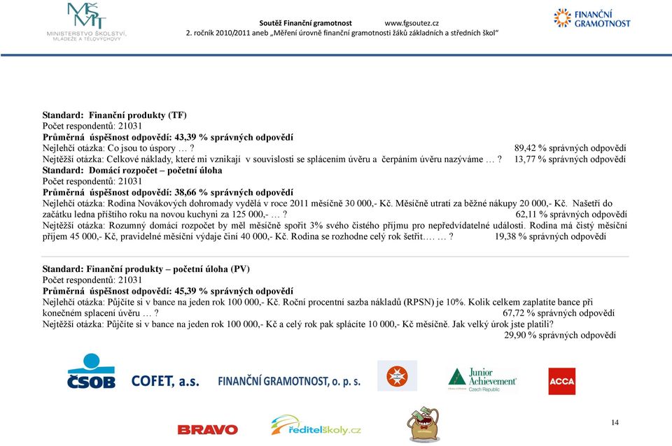 13,77 % správných odpovědí Standard: Domácí rozpočet početní úloha Počet respondentů: 21031 Průměrná úspěšnost odpovědí: 38,66 % správných odpovědí Nejlehčí otázka: Rodina Novákových dohromady vydělá