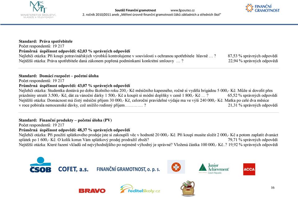 87,53 % správných odpovědí 22,94 % správných odpovědí Standard: Domácí rozpočet početní úloha Počet respondentů: 19 217 Průměrná úspěšnost odpovědí: 43,07 % správných odpovědí Nejlehčí otázka: