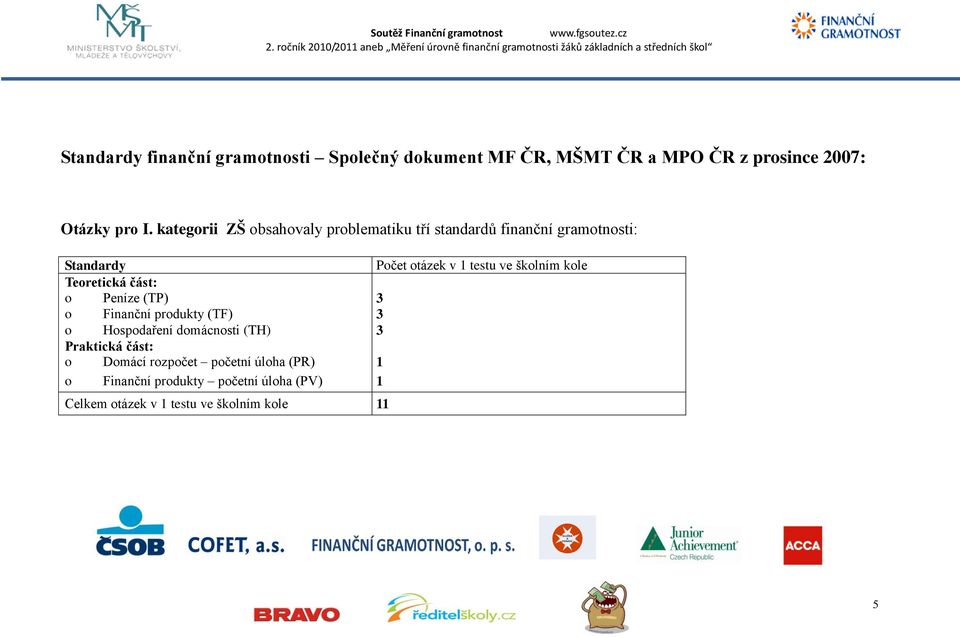 školním kole Teoretická část: o Peníze (TP) 3 o Finanční produkty (TF) 3 o Hospodaření domácnosti (TH) 3 Praktická