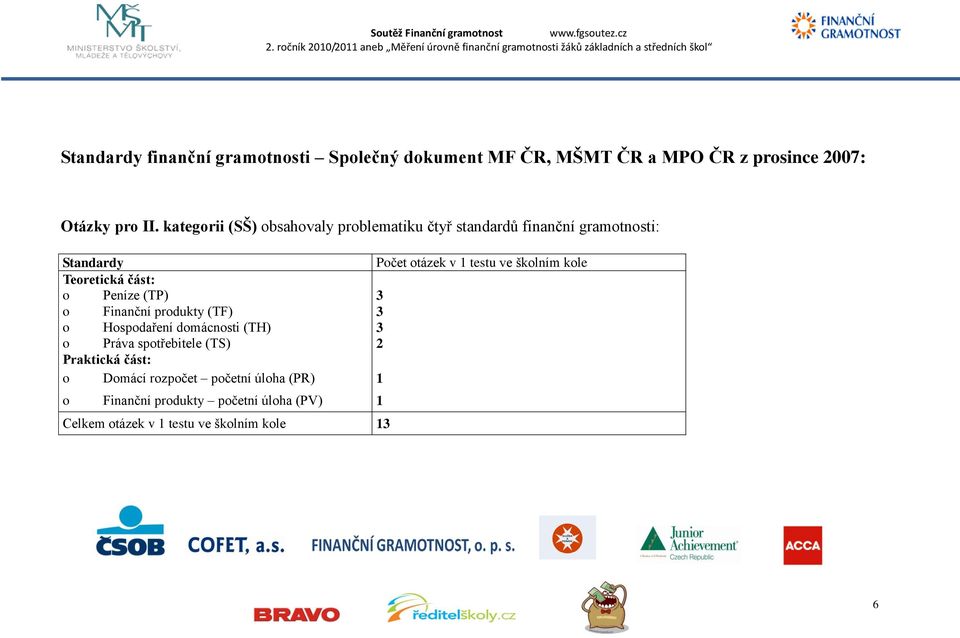 kole Teoretická část: o Peníze (TP) 3 o Finanční produkty (TF) 3 o Hospodaření domácnosti (TH) 3 o Práva spotřebitele (TS)