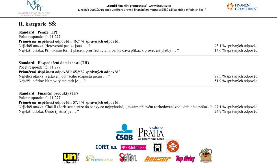 95,1 % správných odpovědí 14,6 % správných odpovědí Standard: Hospodaření domácnosti (TH) Počet respondentů: 11 277 Průměrná úspěšnost odpovědí: 45,9 % správných odpovědí Nejlehčí otázka: Sestavení