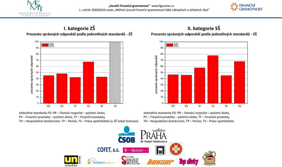 úloha, PV Finanční produkty početní úloha, TF Finanční produkty, TH Hospodaření domácnosti, TP Peníze, TS Práva spotřebitele (u ZŠ