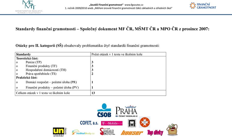 kole Teoretická část: o Peníze (TP) 3 o Finanční produkty (TF) 3 o Hospodaření domácnosti (TH) 3 o Práva spotřebitele