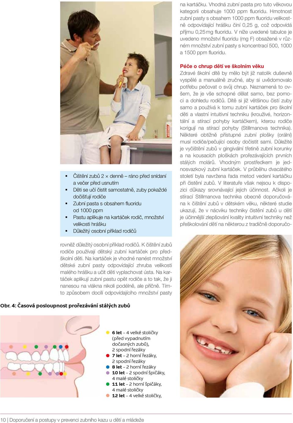 V níže uvedené tabulce je uvedeno množství fluoridu (mg F) obsažené v různém množství zubní pasty s koncentrací 500, 1000 a 1500 ppm fluoridu.