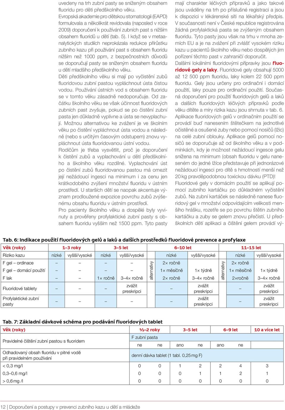 I když se v metaanalytických studiích neprokázala redukce přírůstku zubního kazu při používání past s obsahem fluoridu nižším než 1000 ppm, z bezpečnostních důvodů se doporučují pasty se sníženým