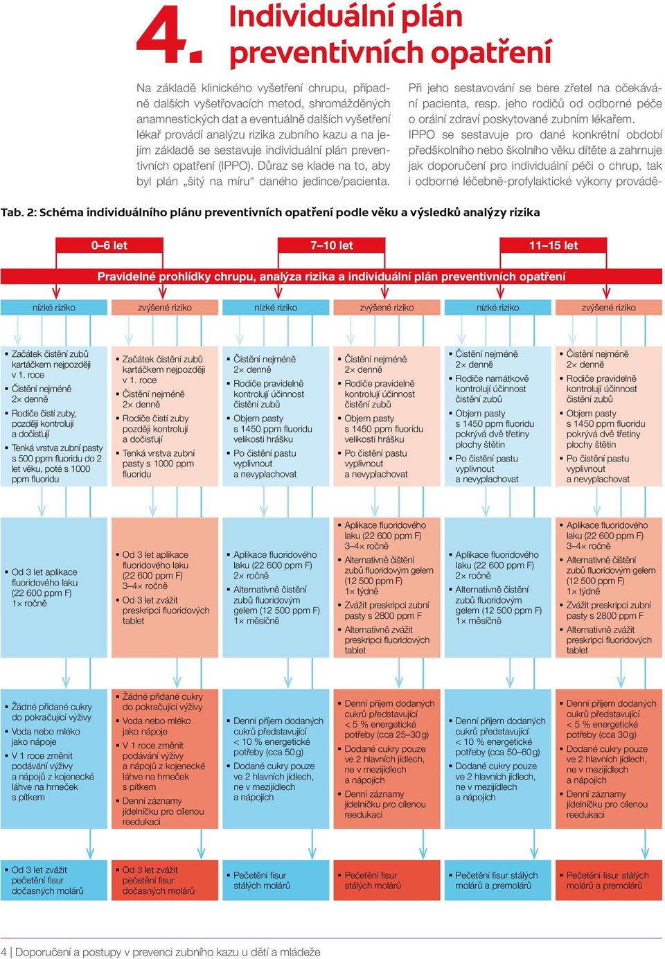 Při jeho sestavování se bere zřetel na očekávání pacienta, resp. jeho rodičů od odborné péče o orální zdraví poskytované zubním lékařem.