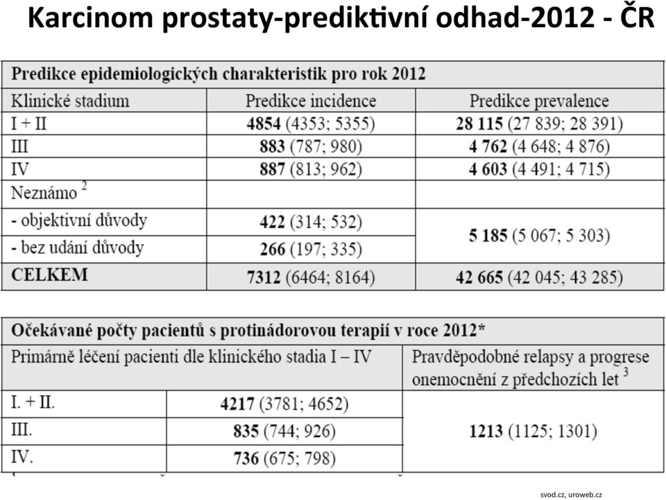 predikvvní