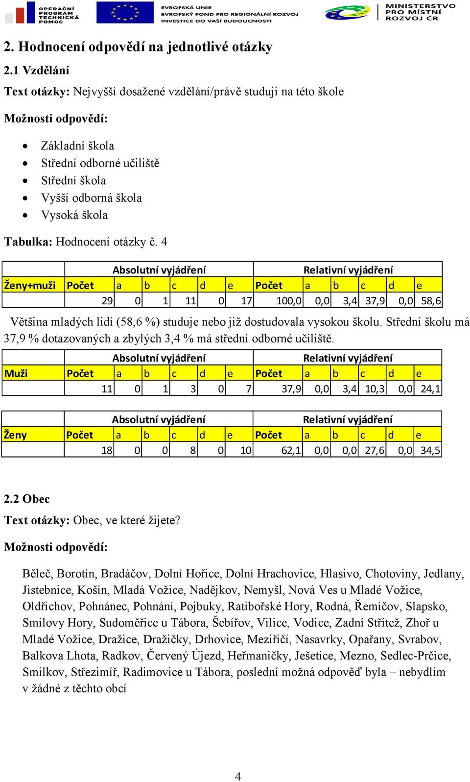 4 Ženy+muži Počet a b c d e Počet a b c d e 29 0 1 11 0 17 100,0 0,0 3,4 37,9 0,0 58,6 Většina mladých lidí (58,6 %) studuje nebo již dostudovala vysokou školu.