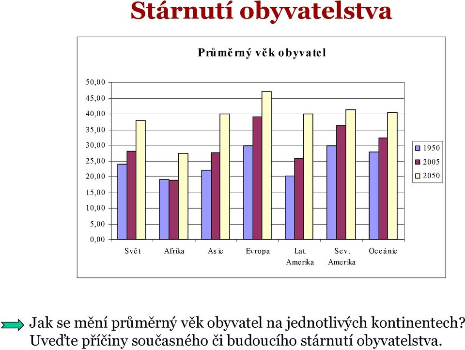 Amerika Sev.