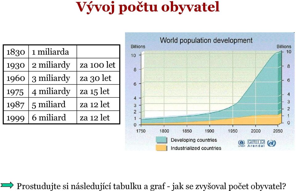 miliard za 100 let za 30 let za 15 let za 12 let za 12 let