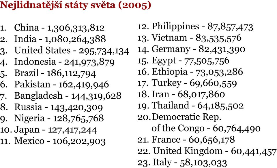 Mexico - 106,202,903 12. Philippines - 87,857,473 13. Vietnam - 83,535,576 14. Germany - 82,431,390 15. Egypt - 77,505,756 16.Ethiopia - 73,053,286 17.