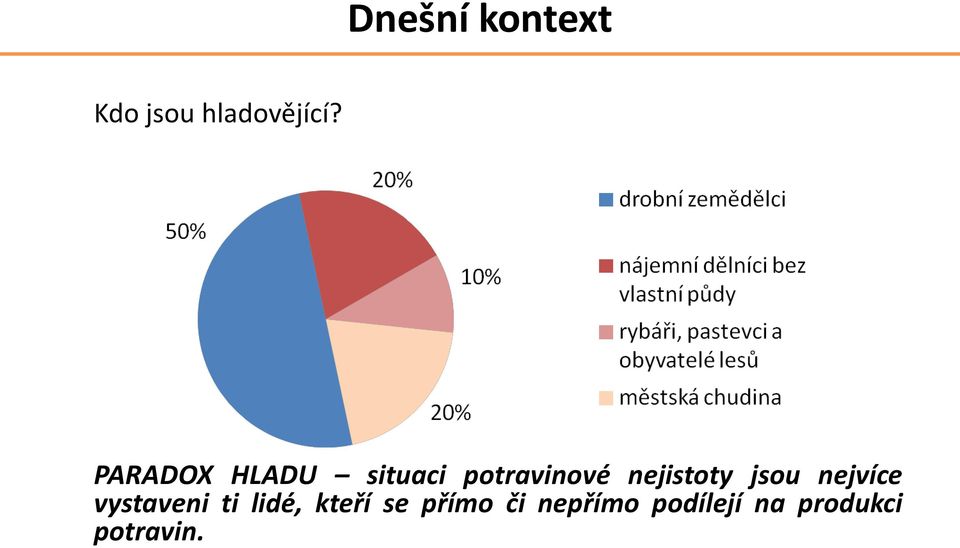 nejistoty jsou nejvíce vystaveni ti lidé,