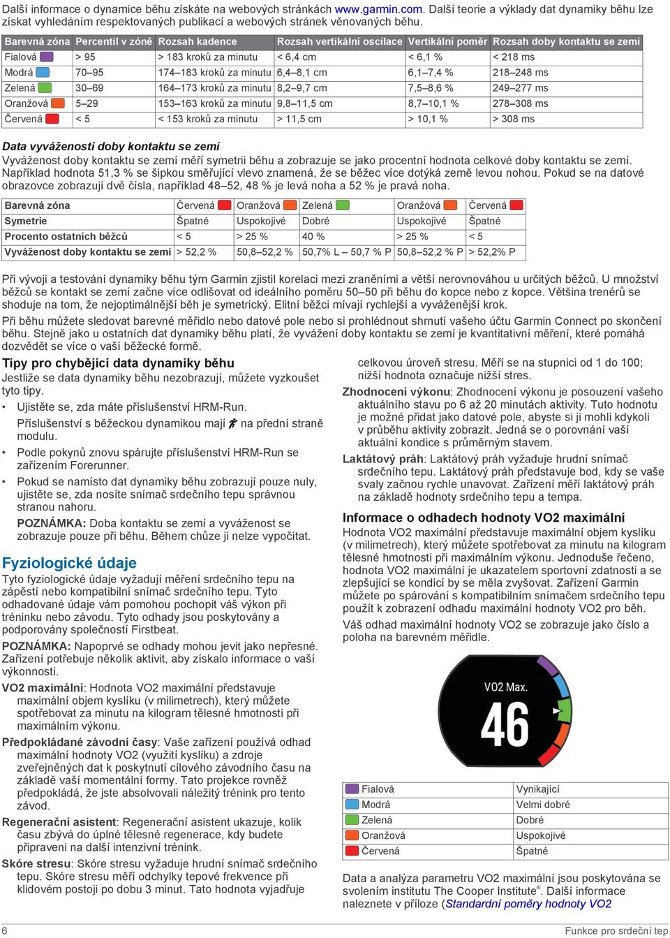 Barevná zóna Percentil v zóně Rozsah kadence Rozsah vertikální oscilace Vertikální poměr Rozsah doby kontaktu se zemí Fialová > 95 > 183 kroků za minutu < 6,4 cm < 6,1 % < 218 ms Modrá 70 95 174 183