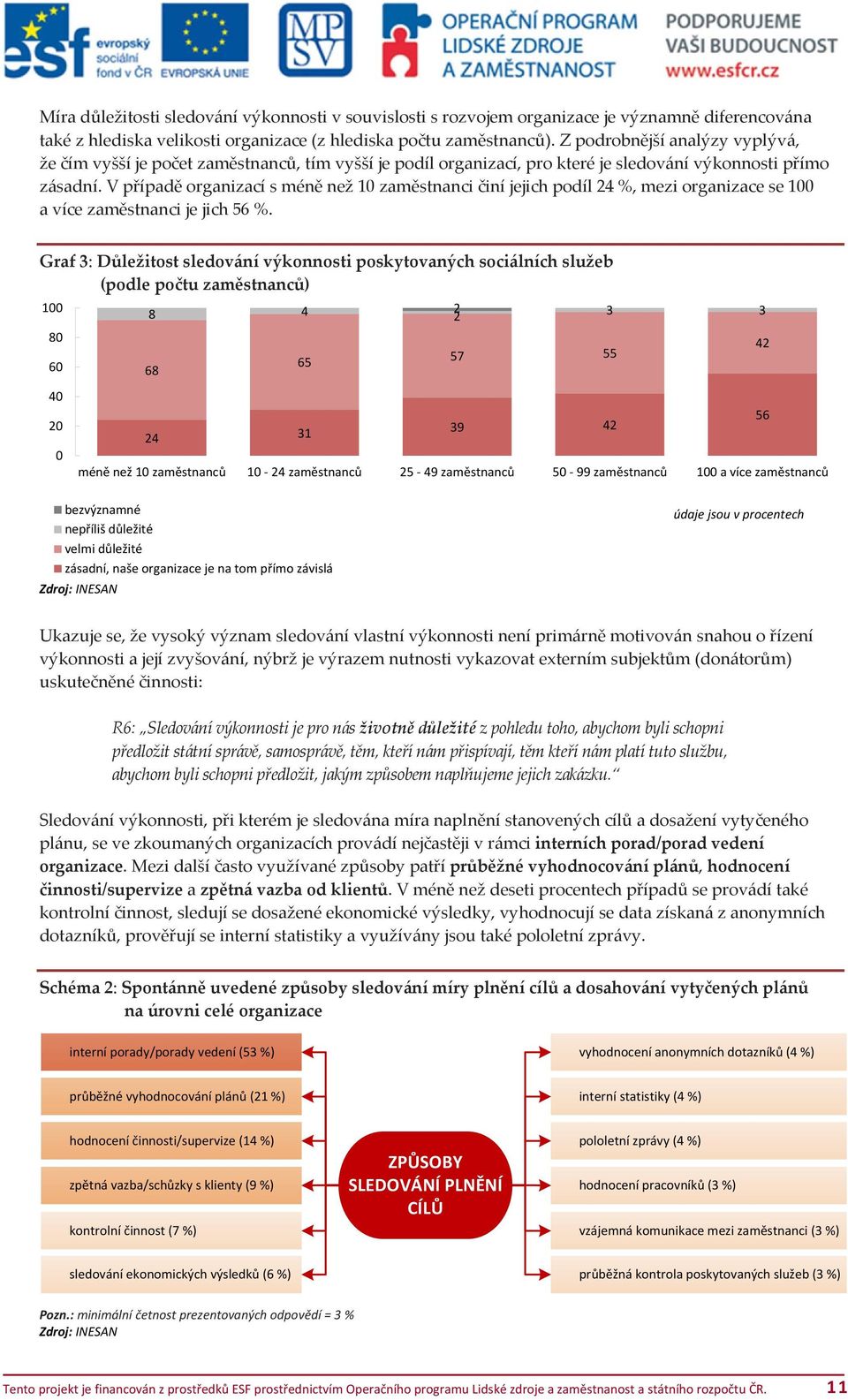 V případě organizací s méně než 1 zaměstnanci činí jejich podíl 24 %, mezi organizace se a více zaměstnanci je jich 56 %.