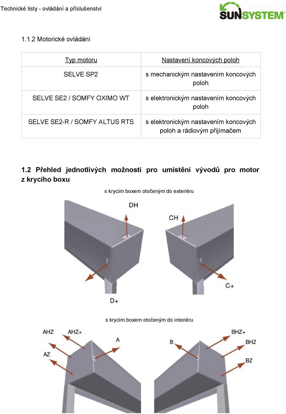 poloh s elektronickým nastavením koncových poloh a rádiovým přijímačem 1.