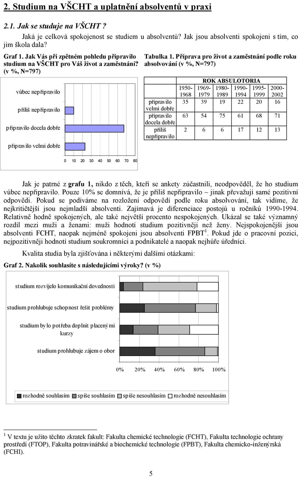 Příprava pro život a zaměstnání podle roku absolvování (v %, N=797) připravilo velmi dobře připravilo docela dobře příliš nepřipravilo ROK ABSULOTORIA 1950-1968 1969-1979 1980-1989 1990-1994