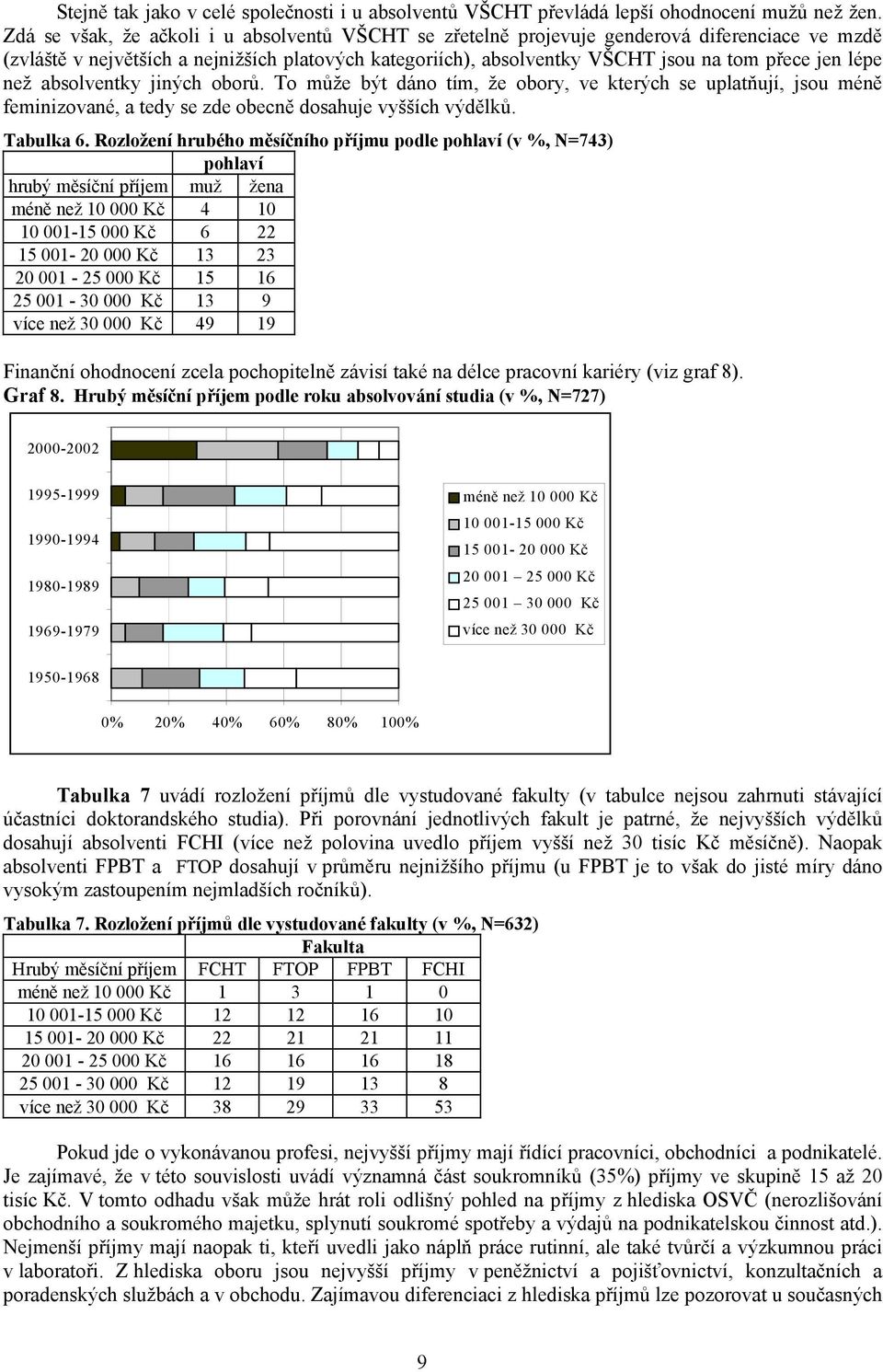 lépe než absolventky jiných oborů. To může být dáno tím, že obory, ve kterých se uplatňují, jsou méně feminizované, a tedy se zde obecně dosahuje vyšších výdělků. Tabulka 6.