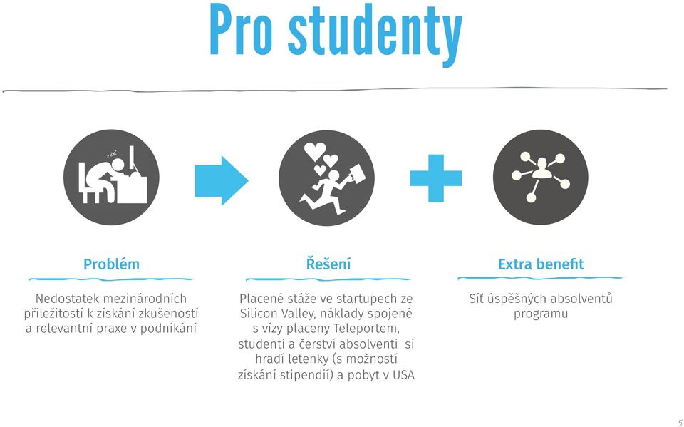 náklady spojené s vízy placeny Teleportem, studenti a čerství absolventi si hradí