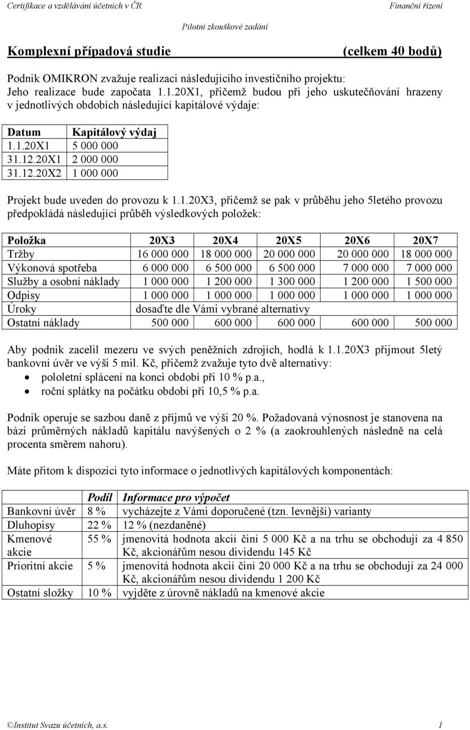 20X1 2 000 000 31.12.20X2 1 000 000 Projekt bude uveden do provozu k 1.1.20X3, přičemž se pak v průběhu jeho 5letého provozu předpokládá následující průběh výsledkových položek: Položka 20X3 20X4