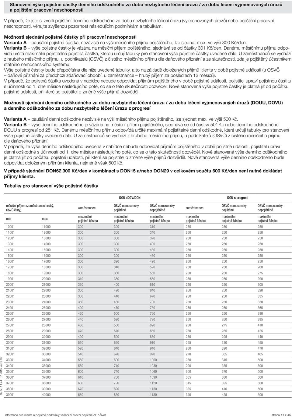 Možnosti sjednání pojistné částky při pracovní neschopnosti Varianta A paušální pojistná částka, nezávislá na výši měsíčního příjmu pojištěného, lze sjednat max. ve výši 300 Kč/den.