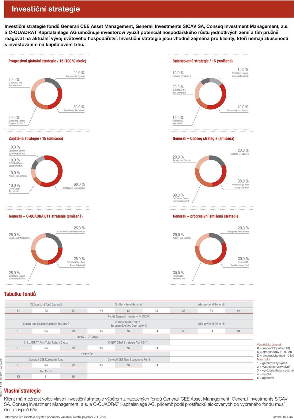 Progresivní globální strategie / 15 (100 % akcie) Balancovaná strategie / 15 (smíšená) 20,0 % C-QUADRAT Arts Best Momentum 20,0 % European SRI Equity C 10,0 % European SRI Equity C 20,0 % C-QUADRAT