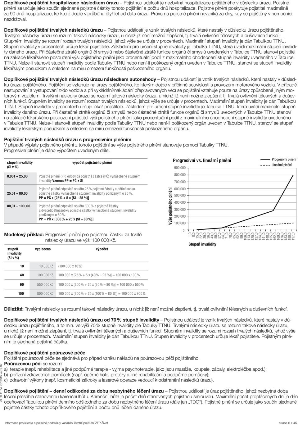 Pojistné plnění poskytuje pojistitel maximálně za 90 dnů hospitalizace, ke které dojde v průběhu čtyř let od data úrazu.