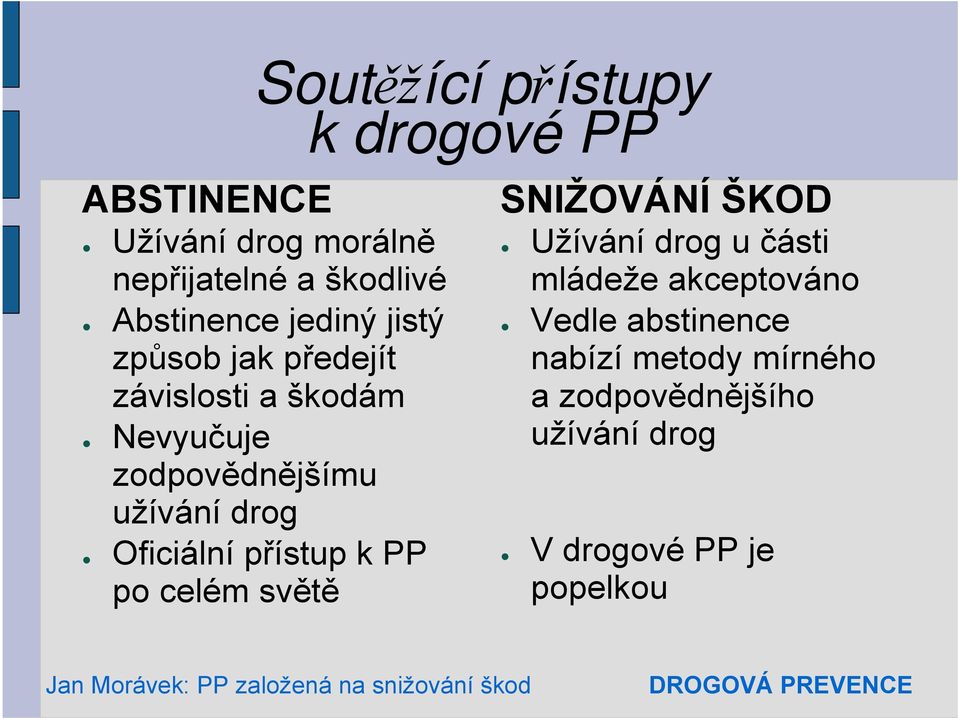 Oficiální přístup k PP po celém světě SNIŽOVÁNÍ ŠKOD Užívání drog u části mládeže akceptováno