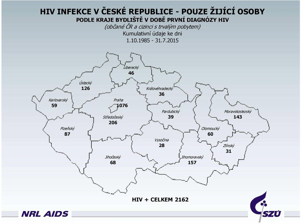 2015 Liberecký 46 Ústecký 126 Královéhradecký 36 Karlovarský Praha 59 1076 Plzeňský 87 Středočeský