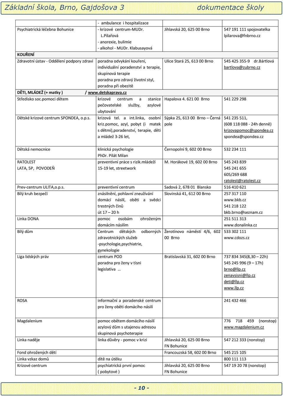 (+ matky ) / www.detskaprava.cz Středisko soc.pomoci dětem krizové centrum a stanice pečovatelské služby, azylové ubytování Dětské krizové centrum SPONDEA, o.p.s. krizová tel. a int.